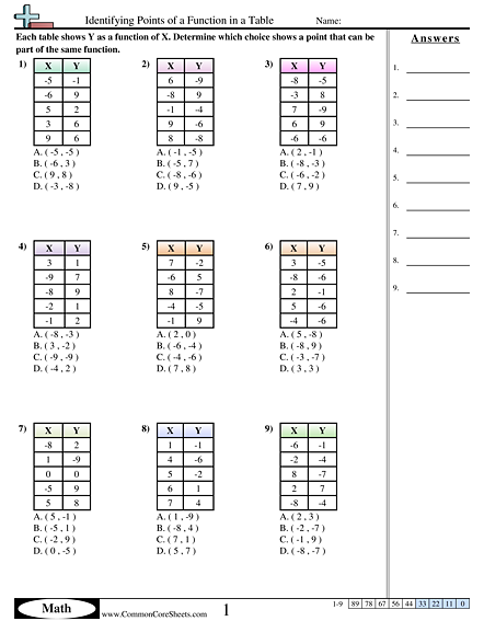 Patterns & Function Machine Worksheets - Identifying Points of a Function in a Table worksheet